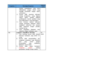 Kegiatan Deskripsi Kegiatan
Alokasi
waktu
tentang pembelajaran yang akan
dilaksanakan dengan materi yang
memiliki keterkaitan dengan materi
sebelumnya.
4. Peserta didik menerima informasi
tentang kompetensi, ruang lingkup
materi, tujuan, manfaat, langkah
pembelajaran, metode penilaian yang
akan dilaksanakan yang ditayangkan
5. Guru bertanya mencari informasi
tentang penerapan himpunan dalam
kehidupan sehari-hari dan peserta
didik menjawab dengan prediksi
masing-masing
6. Guru mengaitkan himpunan yang
diajarkan dengan kehidupan nyata
Inti Langkah 1. Klarifikasi Masalah
1. Guru membagi peserta didik menjadi
beberapa kelompok yang terdiri 4-5
orang
2. Peserta didik memperhatikan dan
mengamati penjelasan yang diberikan
guru yang terkait dengan
permasalahan yang melibatkan
himpunan secara umum
3. Peserta didik dalam kelompok
mengamati gambar tentang
penyusunan barang di super market
60
menit
 