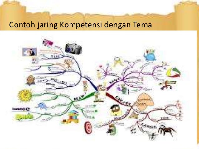 Model Pembelajaran sisten Jaring-Jaring laba-laba
