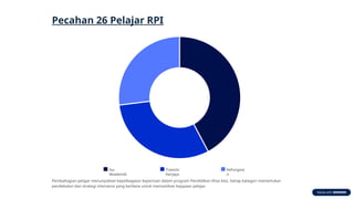 Smk's Rpi Rancangan Pengajaran Individu (RPI) untuk Pendidikan Khas di SMK Nyalas ...