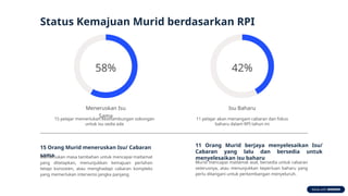 Smk's Rpi Rancangan Pengajaran Individu (RPI) untuk Pendidikan Khas di SMK Nyalas ...