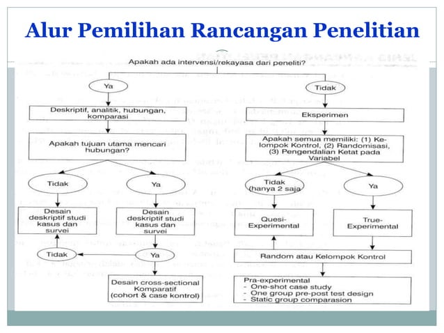 Rancangan penelitian | PPT