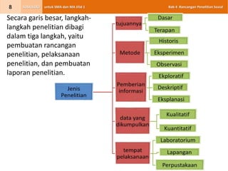 Rancangan Penelitian | PPTX