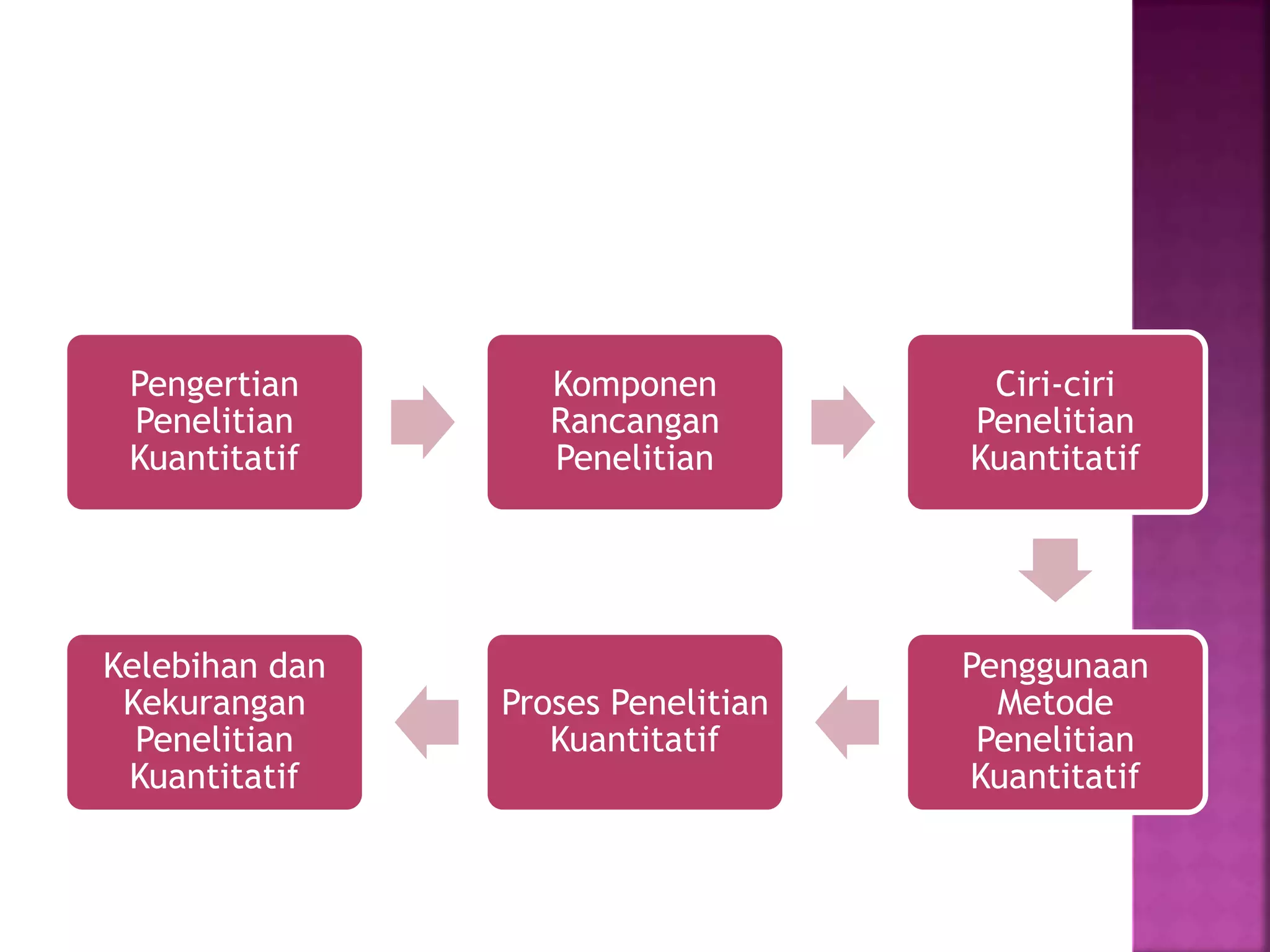 PPT Rancangan penelitian kuantitatif | PPT