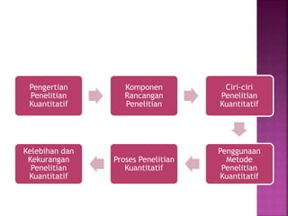PPT Rancangan penelitian kuantitatif | PPTX