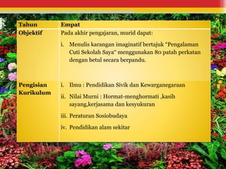 Tahun Empat 
Objektif Pada akhir pengajaran, murid dapat: 
i. Menulis karangan imaginatif bertajuk “Pengalaman 
Cuti Sekolah Saya“ menggunakan 80 patah perkatan 
dengan betul secara berpandu. 
Pengisian 
Kurikulum 
i. Ilmu : Pendidikan Sivik dan Kewarganegaraan 
ii. Nilai Murni : Hormat-menghormati ,kasih 
sayang,kerjasama dan kesyukuran 
iii. Peraturan Sosiobudaya 
iv. Pendidikan alam sekitar 
 