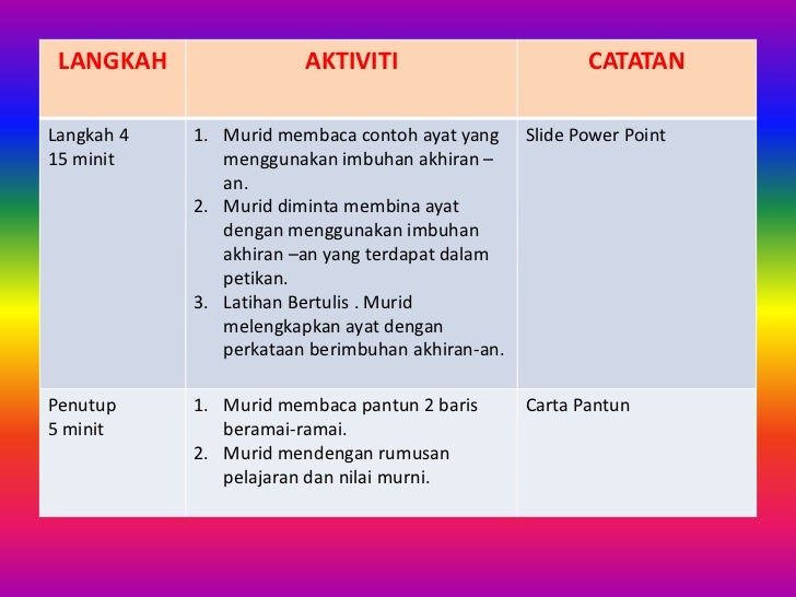 Rancangan pengajaran bm