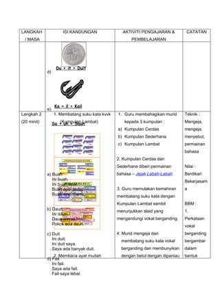 LANGKAH                 ISI KANDUNGAN                        AKTIVITI PENGAJARAN &           CATATAN
  / MASA                                                          PEMBELAJARAN




                   Du + it = Duit
             d)




                   Ka + il = Kail
             e)
Langkah 2         1. Membatang suku kata kvvk              1. Guru membahagikan murid       Teknik :
(20 minit)           (Kumpulan Lambat)
                  Sa + uh = Sauh                              kepada 3 kumpulan :           Mengeja,
                                                           a) Kumpulan Cerdas               mengeja,
                             kuih        cuai       paut   b) Kumpulan Sederhana            menyebut,
                             siat       lauk       siap

                                        maaf
                                                           c) Kumpulan Lambat               permainan
                             liut                  kaut

                             suap       cuai       tuah                                     bahasa
                         PERKATAAN KVVK
                                                           2. Kumpulan Cerdas dan
                     ku ah                         la in

                     cu ai
                               na ik      tu ai
                                                   ka in
                                                           Sederhana diberi permainan       Nilai :
                               su ai       ku ih

             a) Buah  buai                         ma in
                                                           bahasa – Jejak Labah-Labah       Berdikari
                Ini buah.                                                                   Bekerjasam
                Ini buah epal. KVVK
                         PERKATAAN


                Buah epal sedap. tu al
                     ba ik    ru as ju
                                                           3. Guru memulakan kemahiran      a
                     ku at    ka it    an
                Buah epal manis. pu an
                     lu as    cu it
                                                           membatang suku kata dengan
                     pu as             bu al       ku at

                                                           Kumpulan Lambat sambil           BBM :
             b) Daun            PERKATAAN KVVK
                                                           menunjukkan slaid yang           1.
                Ini daun. mual suam
                      ruas
                       muat ruam kian
                Daun cium cuit
                      warna hijau.taat                     mengandungi vokal berganding.    Perkataan
                Pokok bait daun. saat
                        ada buat                                                            vokal
             c) Duit                                       4. Murid mengeja dan             berganding
                Ini duit.                                    membatang suku kata vokal      bergambar
                Ini duit saya.
                Saya ada banyak duit.                        berganding dan membunyikan     dalam
                 2. Membaca ayat mudah                       dengan betul dengan dipantau   bentuk
             d) Fail
                Ini fail.
                Saya ada fail.
                Fail saya tebal.
 