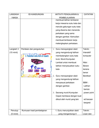 LANGKAH             ISI KANDUNGAN           AKTIVITI PENGAJARAN &           CATATAN
  / MASA                                       PEMBELAJARAN
                                            membuat latihan lembaran
                                            kerja mewarna suku kata dan
                                            menulis gabungan suku kata
                                            yang diwarna dan menanda
                                            perkataan yang sama
                                            dengan gambar. Kemudian
                                            membuat lembaran kerja
                                            melengkapkan perkataan.

Langkah 3    Penilaian dan pengukuhan     1. Guru menayangkan slaid        Teknik :
(15 minit)                                  yang mengandungi latihan       Interaktif
                                            membatangkan suku kata         komputer
                                            kvvk. Murid Kumpulan
                               sauh
                                            Lambat untuk membuat           Nilai :
                                kail        latihan menyesuaikan suku      Berani
                                            kata                           kerana
                      it    ah daun il
                                                                           benar
                                          2. Guru menayangkan slaid        Berdikari
                                            yang mengandungi latihan
                                            menyesuai perkataan            BBM :
                                            dengan gambar.                 Latihan
                                                                           bentuk
                                          3. Seorang murid Kumpulan        power point
                                            Cepat membaca dengan kuat
                                            diikuti oleh murid yang lain   ad bacaan
                                                                           bergred



 Penutup     Rumusan hasil pembelajaran     1. Guru menunjukkan slaid      Teknik :
 (5 minit)                                     yang mengandungi 4          Lisan dan
 