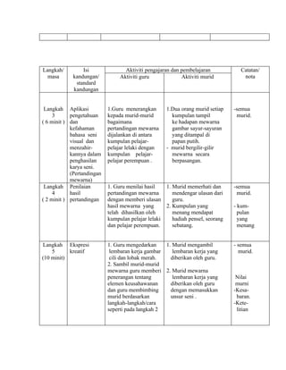 Rancangan pengajaran harian  kpd 3026 (2011) dunia seni visual (a)