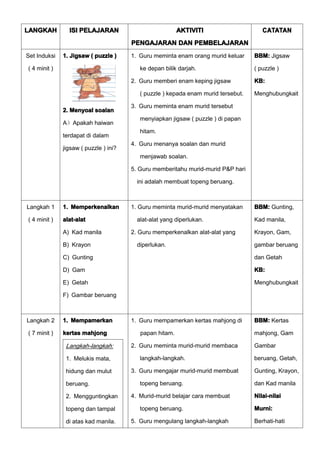 LANGKAH         ISI PELAJARAN                            AKTIVITI                     CATATAN
                            ...