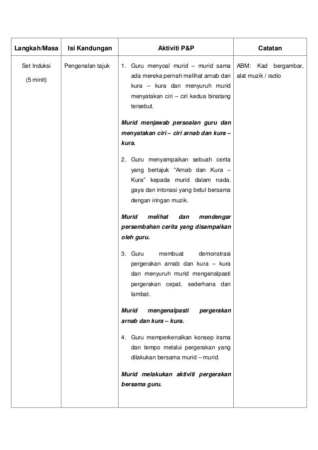 MZU 3114 Kurikulum & Pengajaran Muzik - RPH PENDIDIKAN 