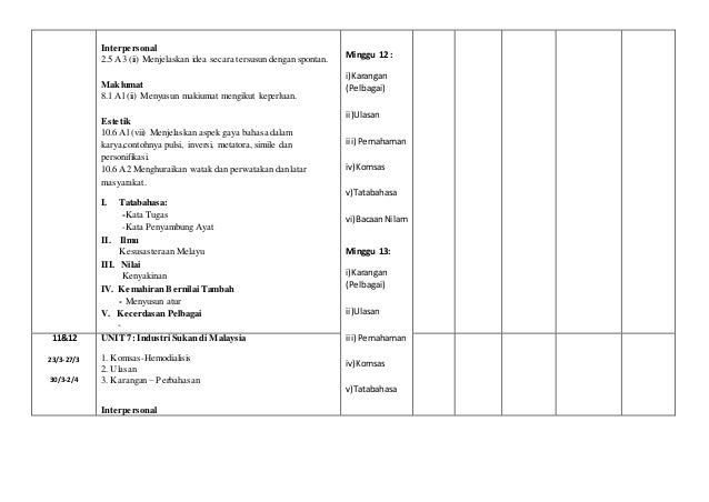 Rancangan pengajaran tahunan bahasa malaysia ting 2 2015