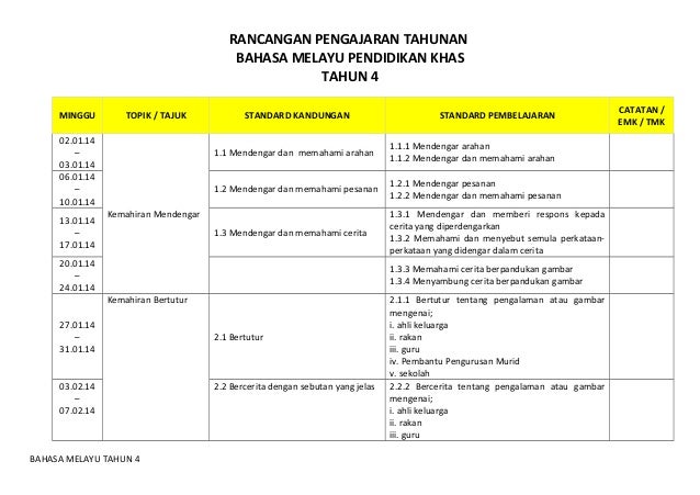 Rancangan Pengajaran Tahunan Bmtahun 4