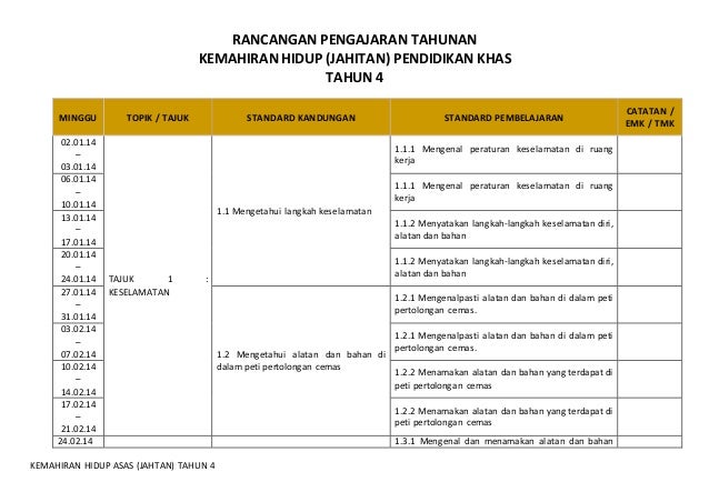 Rancangan Pengajaran Tahunan Kh Jahitan Tahun 4