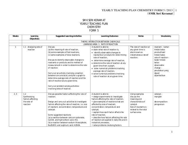 Rancangan Pengajaran Tahunan Kimia T5