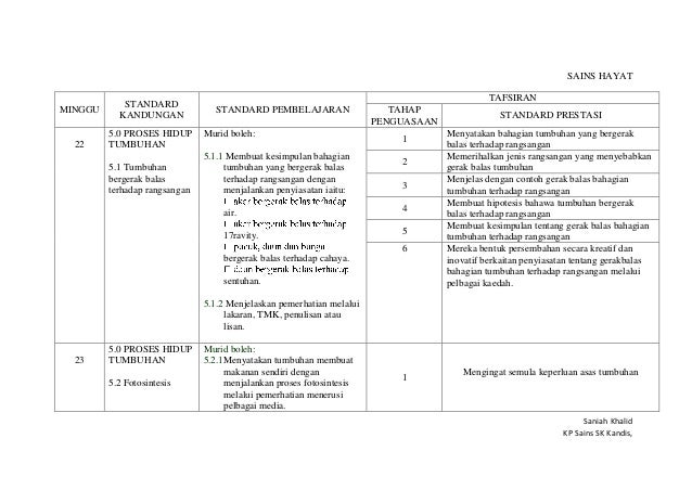 Contoh Hipotesis Sains - Contoh Si