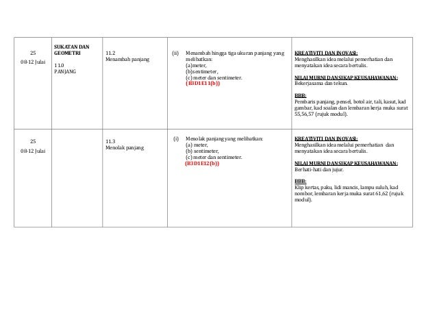 Rancangan pengajaran tahunan matematik tahun3 kssr