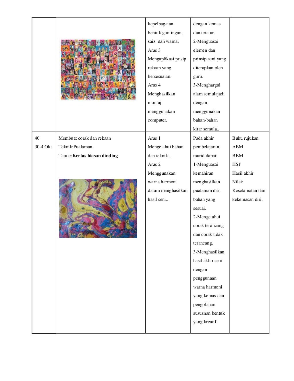 Rancangan pengajaran tahunan pendidikan seni visual tahun 6 2013 perl…