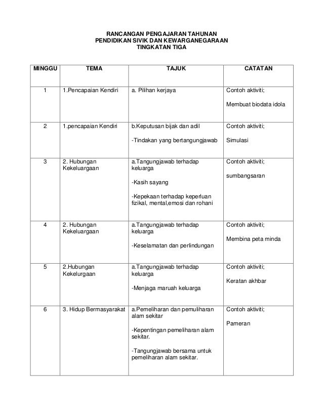 Rancangan Pengajaran Tahunan Pendidikan Sivik T3