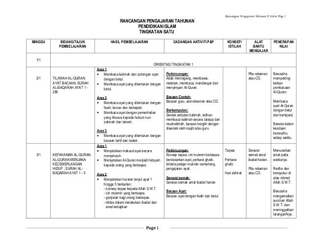 Rancangan Pengajaran Tahunan T1 1