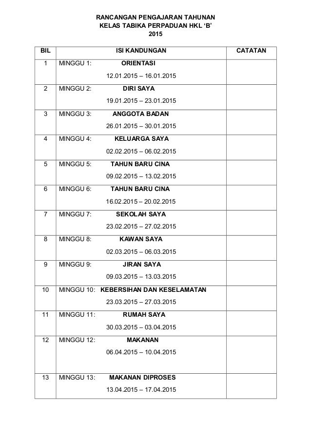 Rancangan Pengajaran Tahunan Tema2