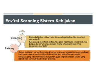 Env’tal Scanning Sistem Kebijakan
Output kebijakan kurang bermutu & kurang mampu mencapai tujuannya sebagai
instrumen negara untuk melayani & membangun kesejahteraan publik;
kebijakan yang ada memiliki kemungkinan gagal (implementation failure) yang
lebih besar karena tidak berbasis evidence.
Kajian kebijakan di LAN diarahkan sebagai policy think tank bagi
pemerintah.
Kebijakan publik lebih didasarkan pada hasil kajian (research-based
policy), dan dirumuskan dengan memperhatikan bukti nyata
(evidence-based policy)
Expecting
Existing
 
