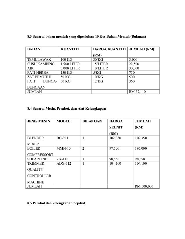 Rancangan perniagaan Rancangan perniagaan