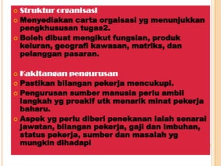  Struktur organisasi
 Menyediakan carta orgaisasi yg menunjukkan
pengkhususan tugas2.
 Boleh dibuat mengikut fungsian, produk
keluran, geografi kawasan, matriks, dan
pelanggan pasaran.
 Kakitangan pengurusan
 Pastikan bilangan pekerja mencukupi.
 Pengurusan sumber manusia perlu ambil
langkah yg proakif utk menarik minat pekerja
baharu.
 Aspek yg perlu diberi penekanan ialah senarai
jawatan, bilangan pekerja, gaji dan imbuhan,
status pekerja, sumber dan masalah yg
mungkin dihadapi.
 