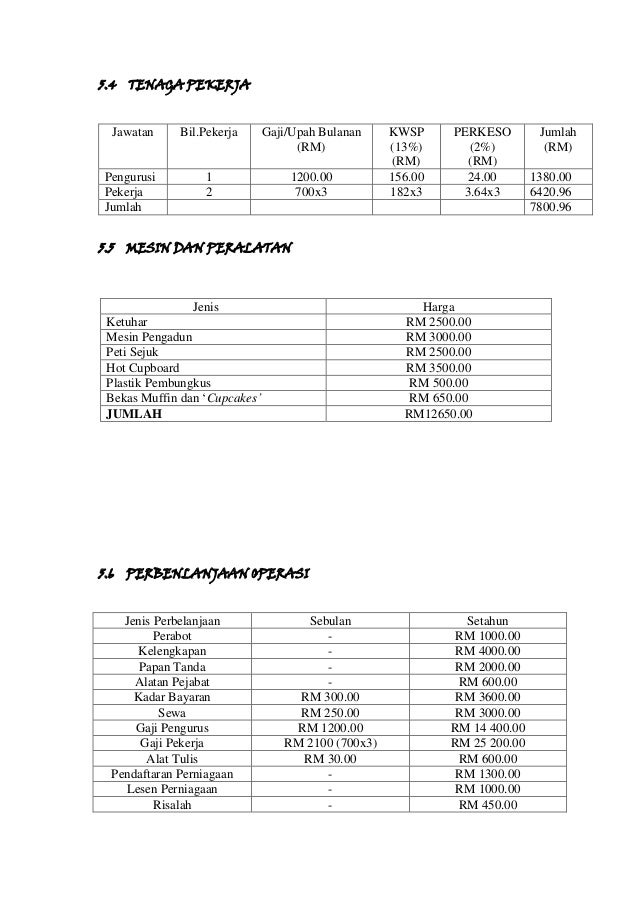 Kurier rancangan perniagaan Contoh Pelan