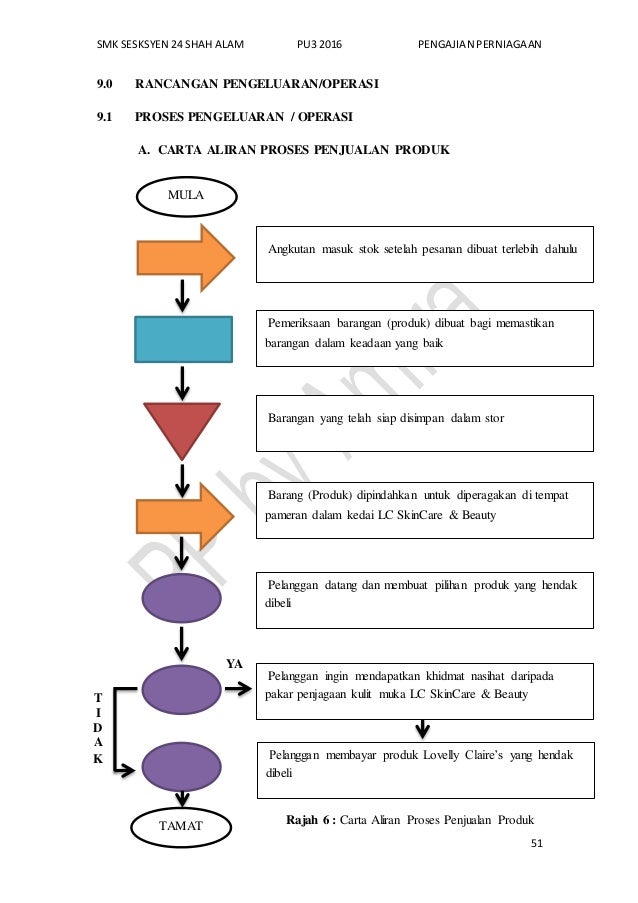 CONTOH PBS Pengajian Perniagaann [Rancangan Perniagaan 