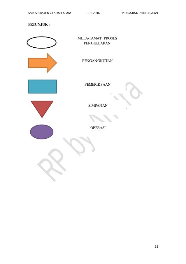 CONTOH PBS Pengajian Perniagaann [Rancangan Perniagaan ...