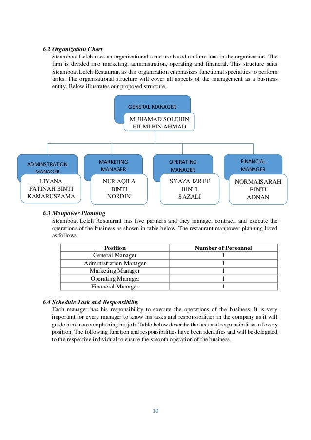 Marketing Planning For A Business Organization