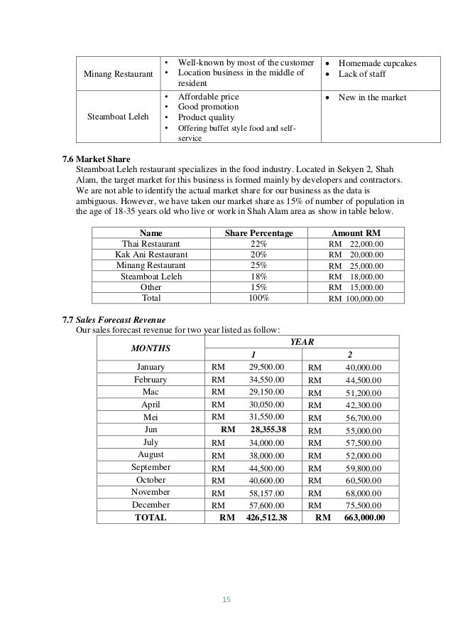 business plan entrepreneurship politeknik