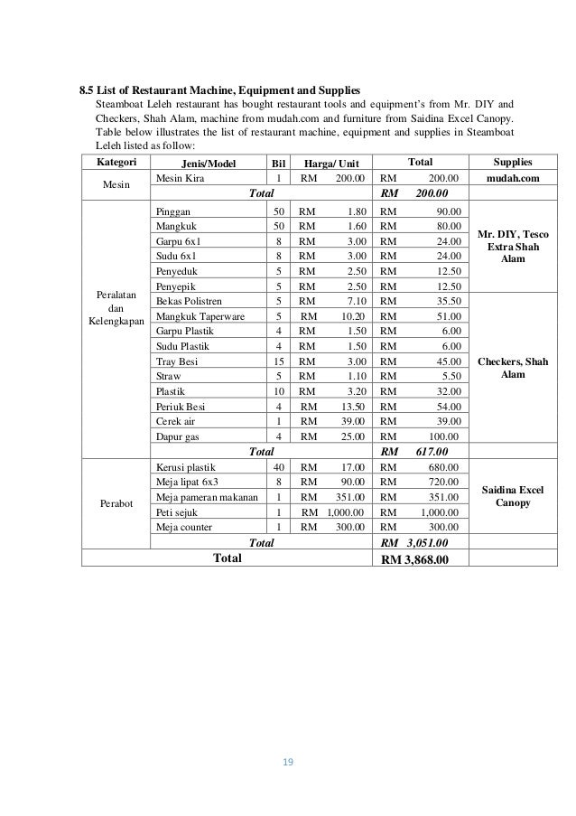 Example of business plan pdf image
