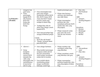 mengenai kata                                       kepada penerangan guru.        Klip video.
               ganti nama.       Guru menerangkan kata                                           Alat Pembesar
              Fokus               ganti nama dengan             Pelajar akan bertanya            Suara.
               penerangan          memberikan definisi KGN        sekiranya ada kekeliruan
               kepada KGN          Diri, KGN Umum, KGN            atau tidak faham.              ABB:
LANGKAH 1      Diri Pertama,       Tanya dan KGN Tunjuk                                           aminatol-
(20 minit)     KGN Diri            berserta contoh yang          Pelajar menumpukan               lamiding.blogspot.c
               Kedua dan           terdapat di dalam blog.        perhatian dan cuba               om
               KGN Diri                                           memahami perbezaan KGN
               Ketiga.           Terdapat klip video di          melalui klip video yang
                                   dalam blog sebagai contoh      ditayangkan.                   Kemahiran:
                                   kepada KGN.                                                    Bertutur
                                                                 Pelajar menjawab soalan         Mendengar
                                 Guru menyoal pelajar bagi       guru sama ada secara            Menulis
                                   menguji kefahaman pelajar.     individu atau beramai-          Berfikir
                                                                  ramai.
                                Contoh:
                                1. KGN Diri ada berapa?
                                2. ‘Hamba’ termasuk dalam
                                   jenis KGN Diri?

              Aktiviti 1        Guru sebagai fasilitator.      Pelajar membaca dan            ABM:
                                                                   memahami arahan blog           Alat pembesar
              Setiap           Blog memberi penerangan           yang diberikan.                 suara.
               kumpulan          mengenai arahan aktiviti                                         Klip video.
               diarahkan         dan guru memastikan             Pelajar memahami contoh
               mencari KGN       semua pelajar memahami           yang diberikan oleh guru.      ABB:
               daripada klip     arahan aktiviti tersebut.                                        aminatol-
               video yang                                                                          lamiding.blogspot.c
               ditayangkan dan  Guru terlebih dahulu            Pelajar menumpukan               om.
               menuliskannya     membimbing pelajar                perhatian kepada klip video
               di atas kertas    dengan memberikan                 yang ditayangkan di dalam     Kemahiran:
               aktiviti yang     beberapa contoh bagi              blog.                          Menulis.
 