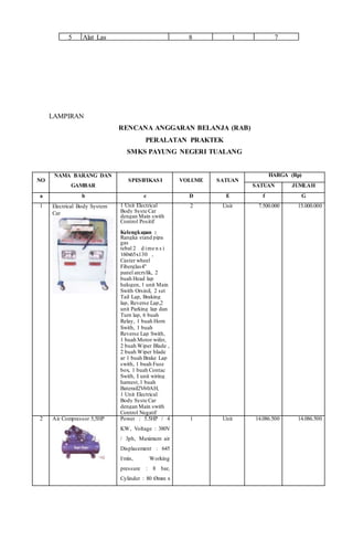 5 Alat Las 8 1 7
LAMPIRAN
RENCANA ANGGARAN BELANJA (RAB)
PERALATAN PRAKTEK
SMKS PAYUNG NEGERI TUALANG
NO
NAMA BARANG DAN
GAMBAR
SPESIFIKASI VOLUME SATUAN
HARGA (Rp)
SATUAN JUMLAH
a b c D E f G
1 Electrical Body System
Car
1 Unit Electrical
Body Syste Car
dengan Main swith
Control Positif
Kelengkapan :
Rangka stand pipa
gas
tebal 2 d ime n s i
160x65x130 ,
Caster wheel
Fiberglas4"
panel arcrylik, 2
buah Head lap
halogen, 1 unit Main
Swith Orsinil, 2 set
Tail Lap, Braking
lap, Reverse Lap,2
unit Parking lap dan
Turn lap, 6 buah
Relay, 1 buah Horn
Swith, 1 buah
Reverse Lap Swith,
1 buah Motor wifer,
2 buah Wiper Blade ,
2 buah Wiper blade
ar 1 buah Brake Lap
swith, 1 buah Fuse
box, 1 buah Contac
Swith, I unit wiring
harnest,1 buah
Baterail2V60AH,
1 Unit Electrical
Body Syste Car
dengan Main swith
Control Negatif
2 Unit 7.500.000 15.000.000
2 Air Compressor 5,5HP Power : 5.5HP / 4
KW, Voltage : 380V
/ 3ph, Maximum air
Displacement : 645
l/min, Working
pressure : 8 bar,
Cylinder : 80 Ømm x
1 Unit 14.086.500 14.086.500
 