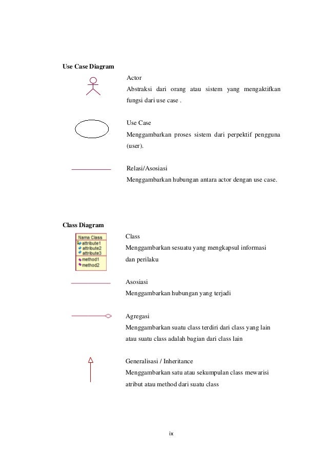 Contoh Batasan Masalah Sistem Informasi - Toast Nuances