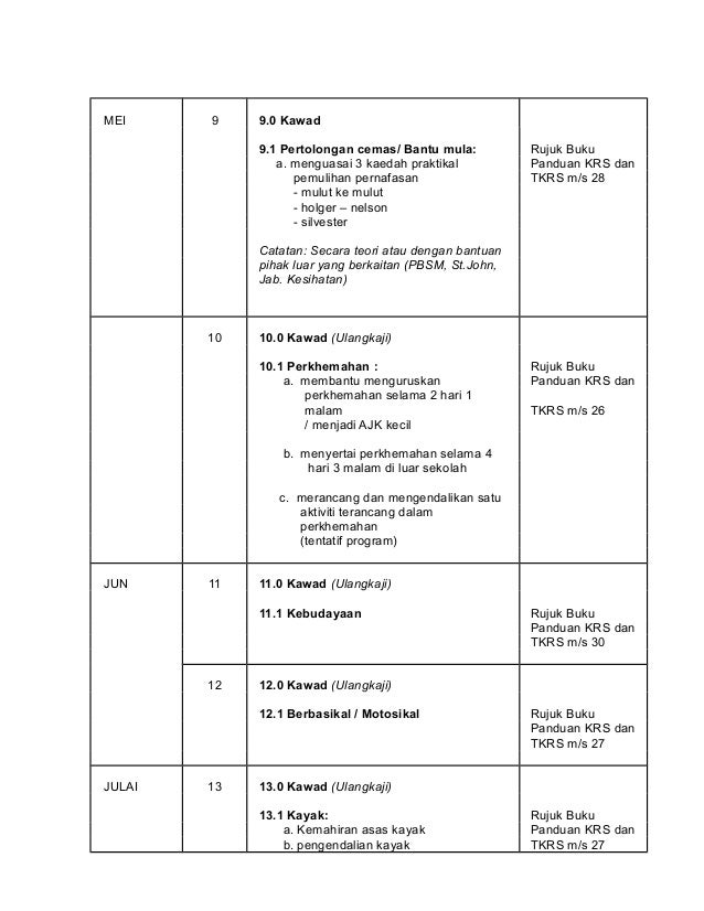 Rancangan Tahunan Aktiviti Krs Tahap 3