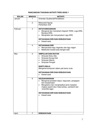 2
RANCANGAN TAHUNAN AKTIVITI TKRS ARAS 1
BULAN MINGGU AKTIVITI
Januari 1 Orientasi /Suaikenal/Pendaftaran
2 Mesyuarat Agung
Perlantikan AJK
Februari 3 KETATANEGARAAN
 Mengenal dan memahami Sejarah TKRS, Logo KRS,
Bendera KRS,
 Menghafaz dan menyanyikan Lagu KRS
KETAHANAN DIRI DAN KEBUDAYAAN
 Kawad asas
4 KETAHANAN DIRI
 Menyanyikan lagu negaraku dan lagu negeri
 Melakukan kawad asas dengan baik
Mac 5 SIMPULAN DAN IKATAN
 Simpulan Buku Sila
 Simpulan Bunga Keti
 Simpulan Manuk
 Simpulan Pengail
BANTU MULA
Mengenal komponen dalam peti bantu mula
KETAHANAN DIRI DAN KEBUDAYAAN
 Kawad asas
6 KEUSAHAWANAN
 Mengenal peralatan dapur, kegunaan, penjagaan
dan keselamatan
 Mengetahui dan menghasilkan jenis masakan
ringkas seperti telur mata kerbau, sandwich dan
’scramble eggs’.
KETAHANAN DIRI DAN KEBUDAYAAN
 Kawad asas
April 7 KEBUDAYAAN
 