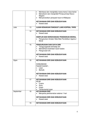 4
 Membaca dan menghafaz mana-mana 3 doa harian
 Memahami dan menghafal Prinsip-prinsip Rukun
Negara
 Menyenaraikan perayaan kaum di Malaysia
KETAHANAN DIRI DAN KEBUDAYAAN
 Kawad asas
Julai 13 UJIAN KENAIKAN PANGKAT LANS KOPRAL TKRS
14 KETAHANAN DIRI DAN KEBUDAYAAN
 Kawad asas
DISIPLIN DAN KEROHANIAN/ PENDIDIKAN MORAL
 Pengukuhan Amalan Nilai-Nilai Pendidikan Agama /
Moral
15 PENGURUSAN DAN GAYA DIRI
 Tanggungjawab terhadap diri
 Memelihara kesihatan tubuh badan.
 Pengurusan diri.
KETAHANAN DIRI DAN KEBUDAYAAN
 Kawad asas
Ogos 16 KETAHANAN DIRI DAN KEBUDAYAAN
KOMUNIKASI
Kaedah-kaedah ;
 Lisan
 Bertulis
KETAHANAN DIRI DAN KEBUDAYAAN
 Kawad asas
17 KETAHANAN DIRI DAN KEBUDAYAAN
IKLIM
 Cuaca
 Suhu
 Hujan
 Tanda-tanda hujan
September 18 KETAHANAN DIRI
 Menyertai perkhemahan selama 1 hari
KETAHANAN DIRI DAN KEBUDAYAAN
 Kawad asas
19 KETAHANAN DIRI DAN KEBUDAYAAN
 