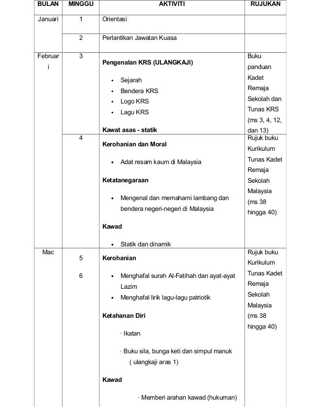 Rancangantahunanaktivititunaskrsaras1 160104142122