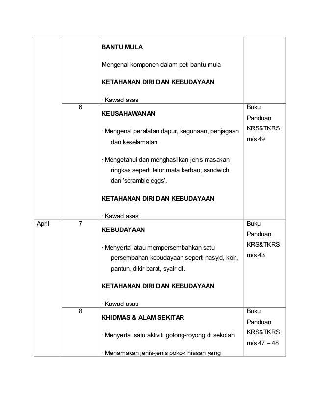 Rancangan Tahunan Aktiviti Tunas Krs Aras 1