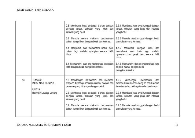 Rancangan Tahunan Bm Sjk 2011