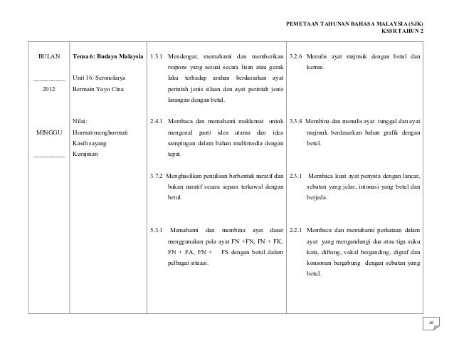 Rancangan tahunan bm sjk tahun 2