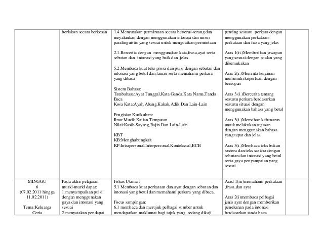 Rancangan tahunan bm sk tahun 2