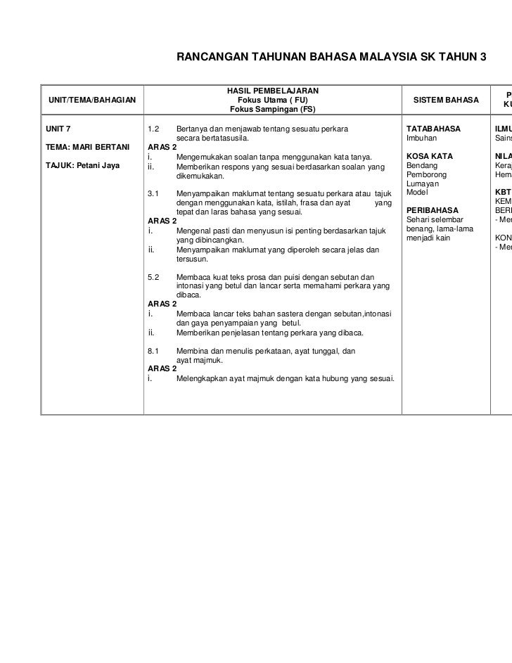 Kata Majmuk Related Keywords & Suggestions - Kata Majmuk  Kata Majmuk Related Keywords & Suggestions - Kata Majmuk