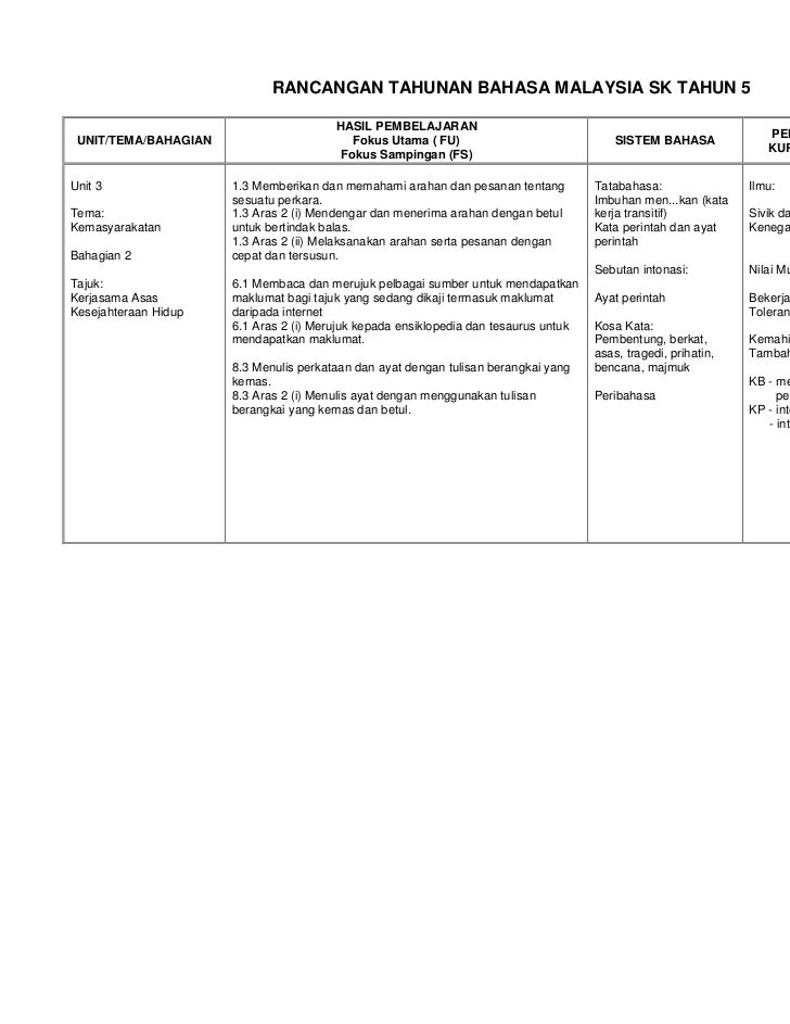 Rancangan Tahunan Bm Sk Tahun 5