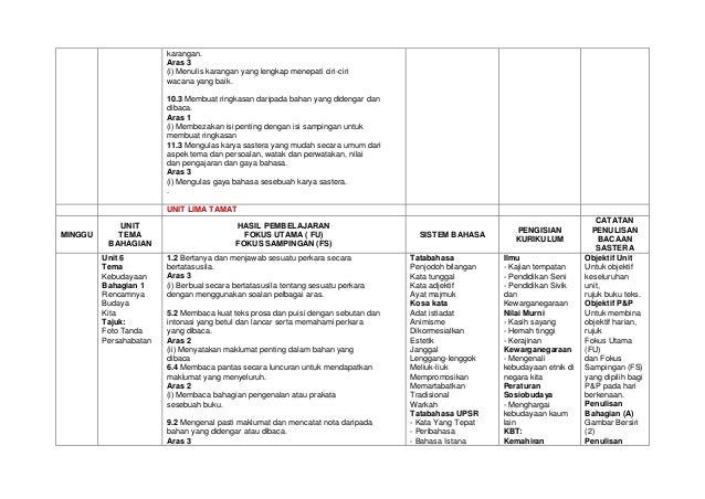 Soalan Karangan Tema Alam Sekitar - Kuora s