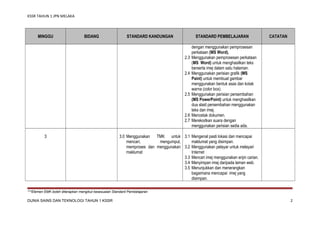KSSR TAHUN 1 JPN MELAKA

MINGGU

BIDANG

STANDARD KANDUNGAN

STANDARD PEMBELAJARAN

2.3
2.4

2.5

2.6
2.7
3

CATATAN

dengan menggunakan pemprosesan
perkataan (MS Word).
Menggunakan pemprosesan perkataan
(MS Word) untuk menghasilkan teks
berserta imej dalam satu halaman.
Menggunakan perisian grafik (MS
Paint) untuk membuat gambar
menggunakan bentuk asas dan kotak
warna (color box).
Menggunakan perisian persembahan
(MS PowerPoint) untuk menghasilkan
dua slaid persembahan menggunakan
teks dan imej.
Mencetak dokumen.
Merekodkan suara dengan
menggunakan perisian sedia ada.

3.0 Menggunakan TMK untuk 3.1 Mengenal pasti lokasi dan mencapai
mencari,
mengumpul,
maklumat yang disimpan.
memproses dan menggunakan 3.2 Menggunakan pelayar untuk melayari
maklumat
Internet
3.3 Mencari imej menggunakan enjin carian.
3.4 Menyimpan imej daripada laman web.
3.5 Menunjukkan dan menerangkan
bagaimana mencapai imej yang
disimpan.

***Elemen EMK boleh diterapkan mengikut kesesuaian Standard Pembelajaran

DUNIA SAINS DAN TEKNOLOGI TAHUN 1 KSSR

2

 