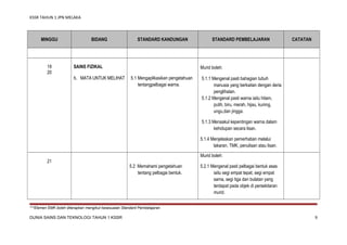 KSSR TAHUN 1 JPN MELAKA

MINGGU

19
20

BIDANG

STANDARD KANDUNGAN

SAINS FIZIKAL
5. MATA UNTUK MELIHAT

STANDARD PEMBELAJARAN

CATATAN

Murid boleh:
5.1 Mengaplikasikan pengetahuan
tentangpelbagai warna.

5.1.1 Mengenal pasti bahagian tubuh
manusia yang berkaitan dengan deria
penglihatan.
5.1.2 Mengenal pasti warna iaitu hitam,
putih, biru, merah, hijau, kuning,
ungu,dan jingga.
5.1.3 Menaakul kepentingan warna dalam
kehidupan secara lisan.
5.1.4 Menjelaskan pemerhatian melalui
lakaran, TMK, penulisan atau lisan.
Murid boleh:

21

5.2 Memahami pengetahuan
tentang pelbagai bentuk.

5.2.1 Mengenal pasti pelbagai bentuk asas
iaitu segi empat tepat, segi empat
sama, segi tiga dan bulatan yang
terdapat pada objek di persekitaran
murid.

***Elemen EMK boleh diterapkan mengikut kesesuaian Standard Pembelajaran

DUNIA SAINS DAN TEKNOLOGI TAHUN 1 KSSR

9

 